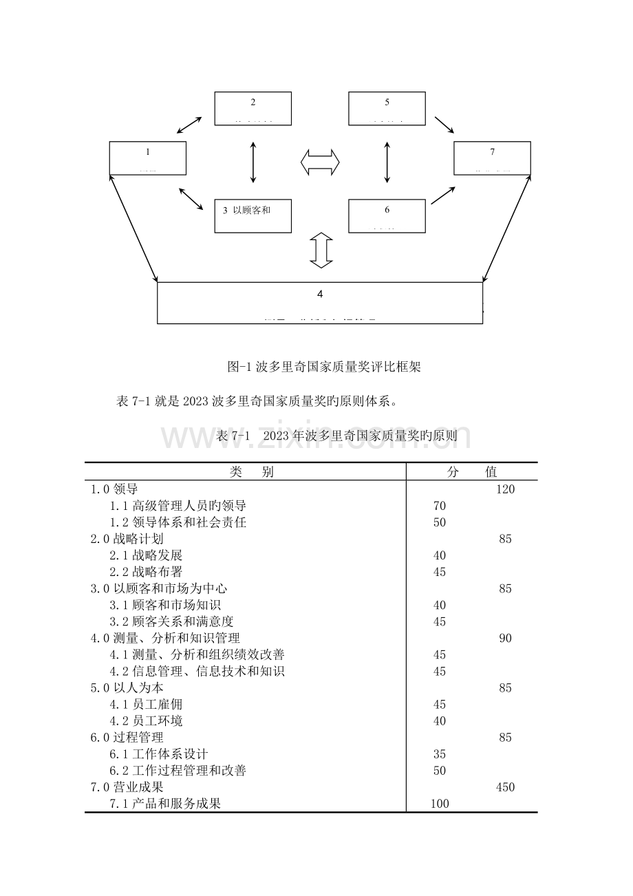 酒店全面质量管理案例分析.doc_第3页