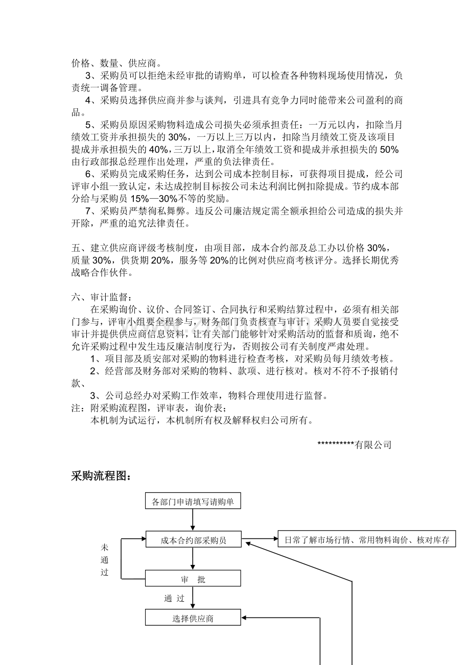 采购机制.doc_第2页