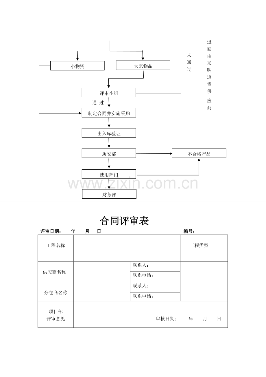 采购机制.doc_第3页