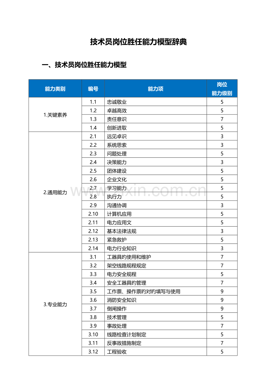 技术员岗位胜任能力模型辞典.doc_第1页