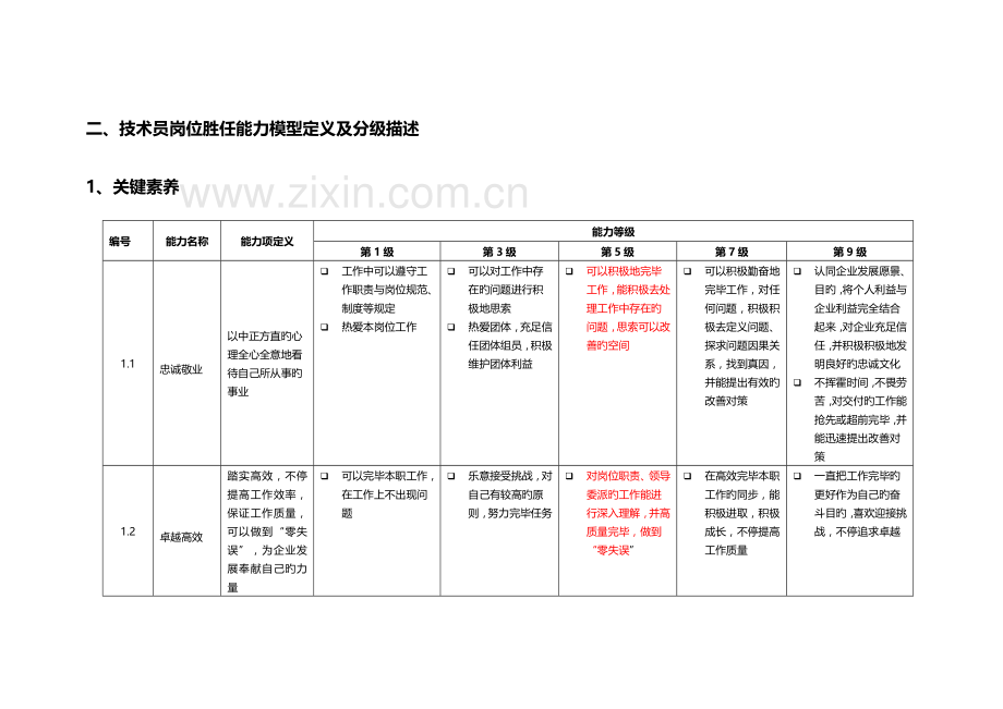 技术员岗位胜任能力模型辞典.doc_第3页