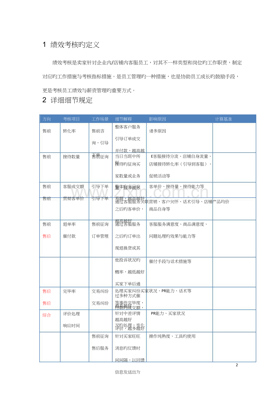 淘宝客服绩效考核标准.doc_第2页