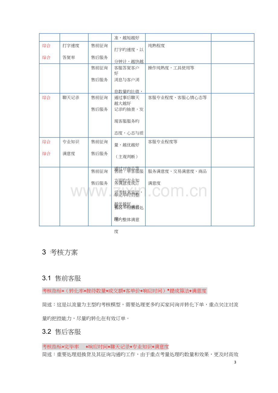 淘宝客服绩效考核标准.doc_第3页