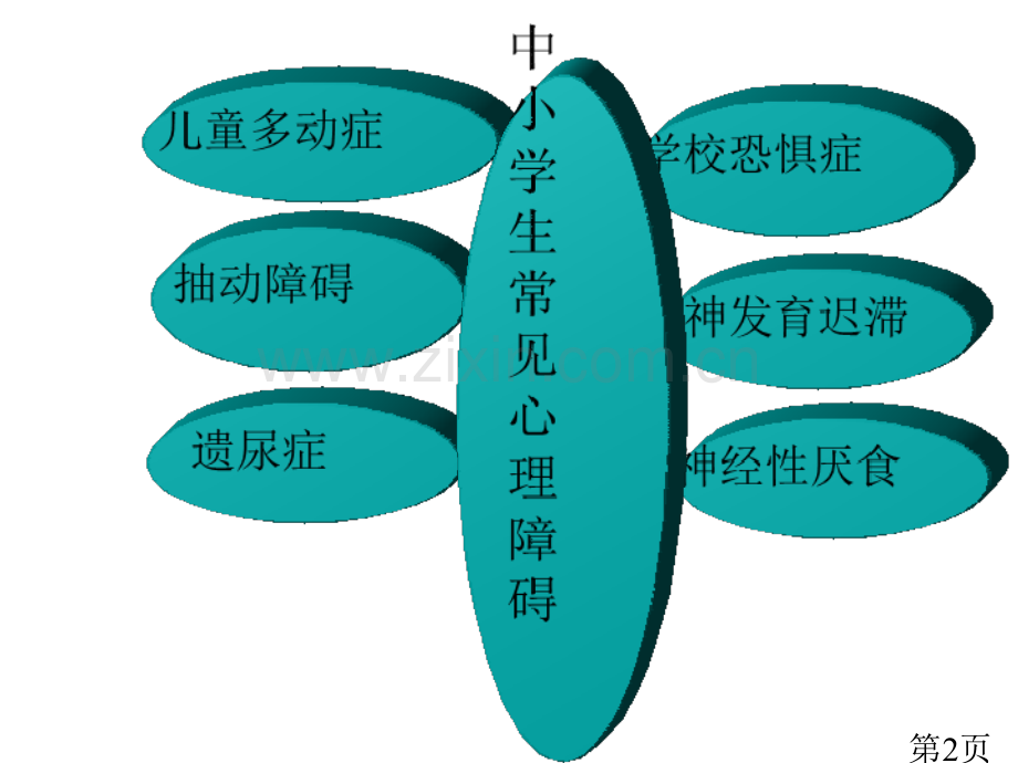 2中小学生常见心理障碍的诊治名师优质课获奖市赛课一等奖课件.ppt_第2页