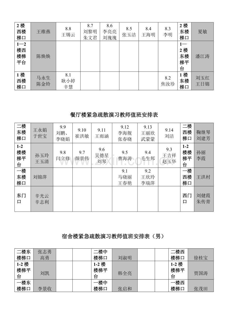 安丘市青云双语学校教学楼餐厅楼宿舍楼消防安全疏散演练方案MicrosoftWord文档.doc_第3页