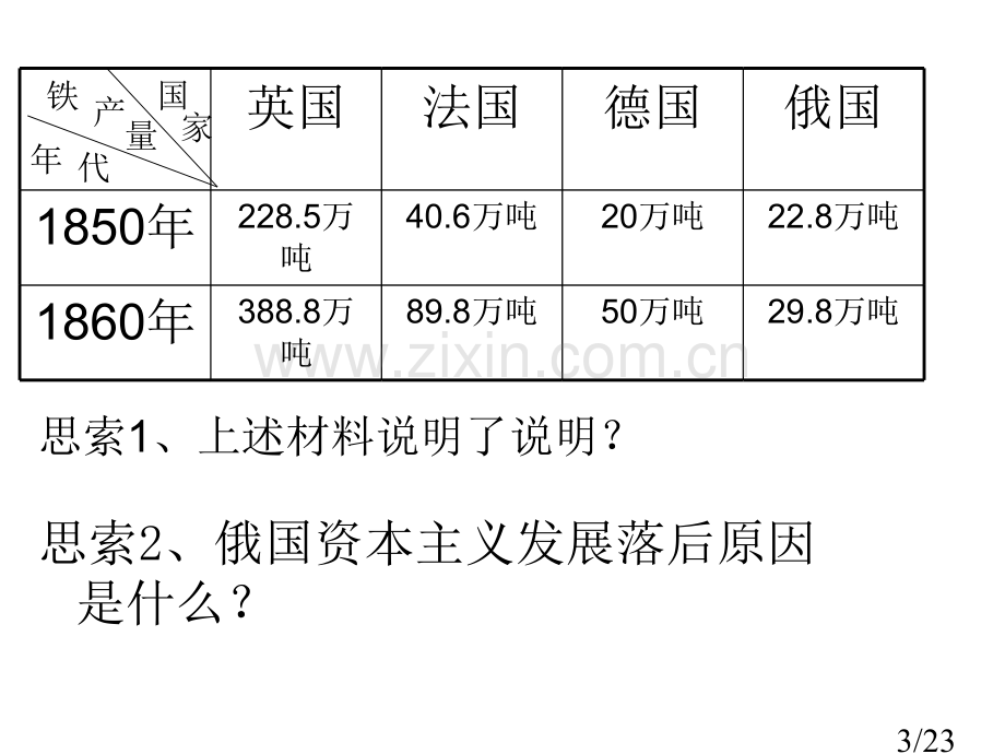 第19课俄国、日本的历史转折省名师优质课赛课获奖课件市赛课百校联赛优质课一等奖课件.ppt_第3页