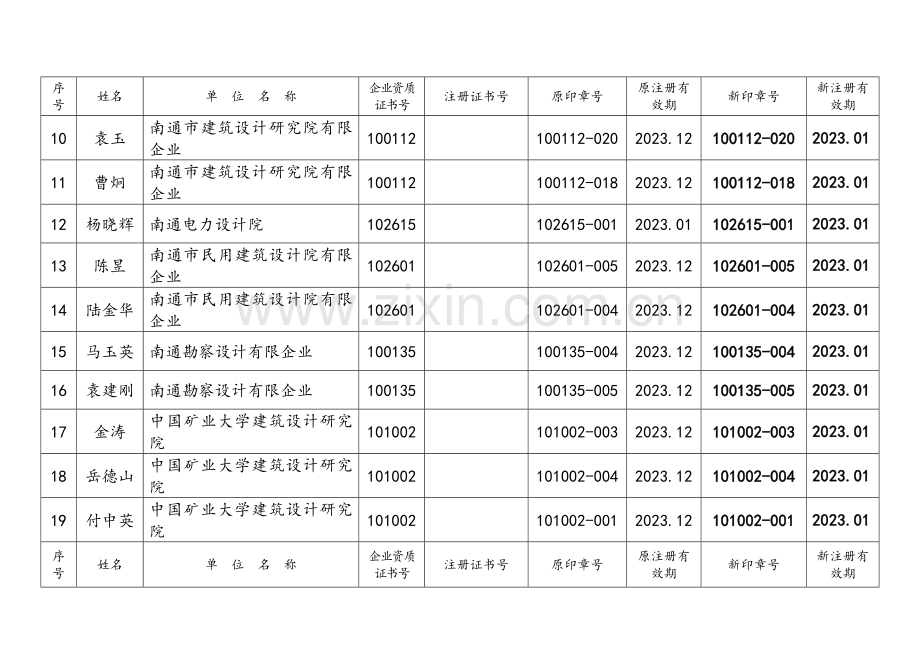 江苏建设厅二级注册建筑师延续注册汇总表.doc_第2页