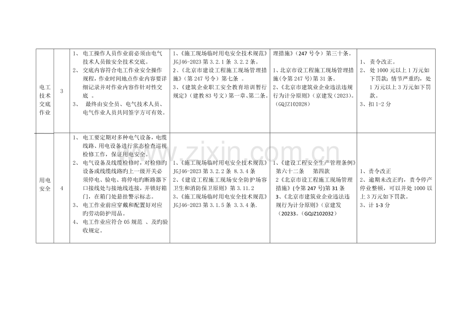 施工现场现场临时用电安全管理控制要点.doc_第2页