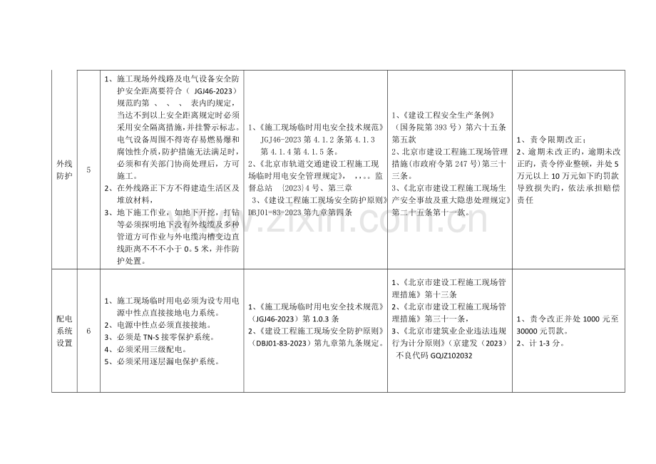 施工现场现场临时用电安全管理控制要点.doc_第3页