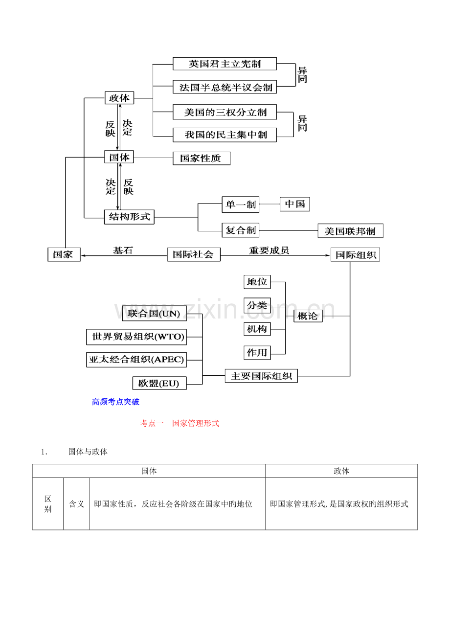 2023年高中政治选修三知识点总结及例题分析.doc_第1页