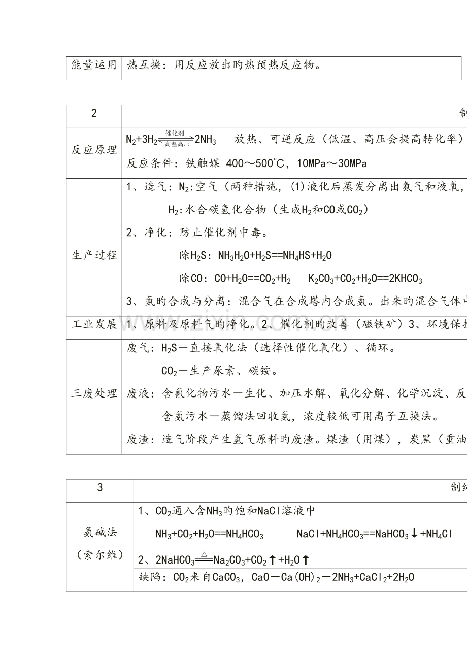 2023年化学选修知识点.doc_第2页