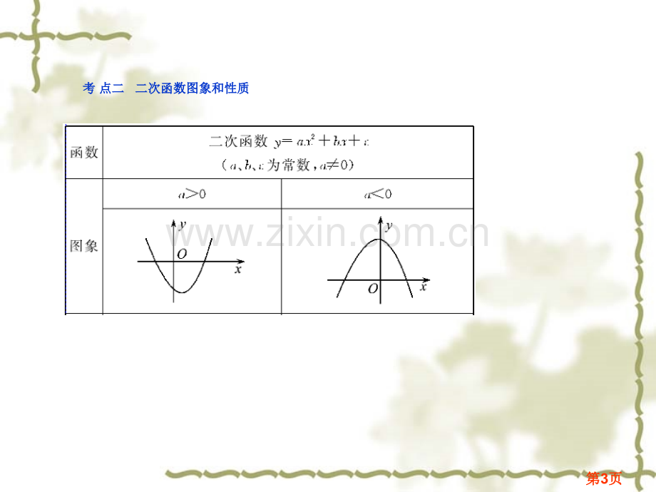 中考数学复习第16讲-二次函数省名师优质课赛课获奖课件市赛课一等奖课件.ppt_第3页