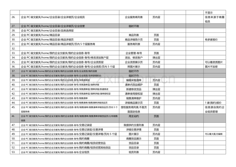 交易系统设计交接文档.docx_第3页