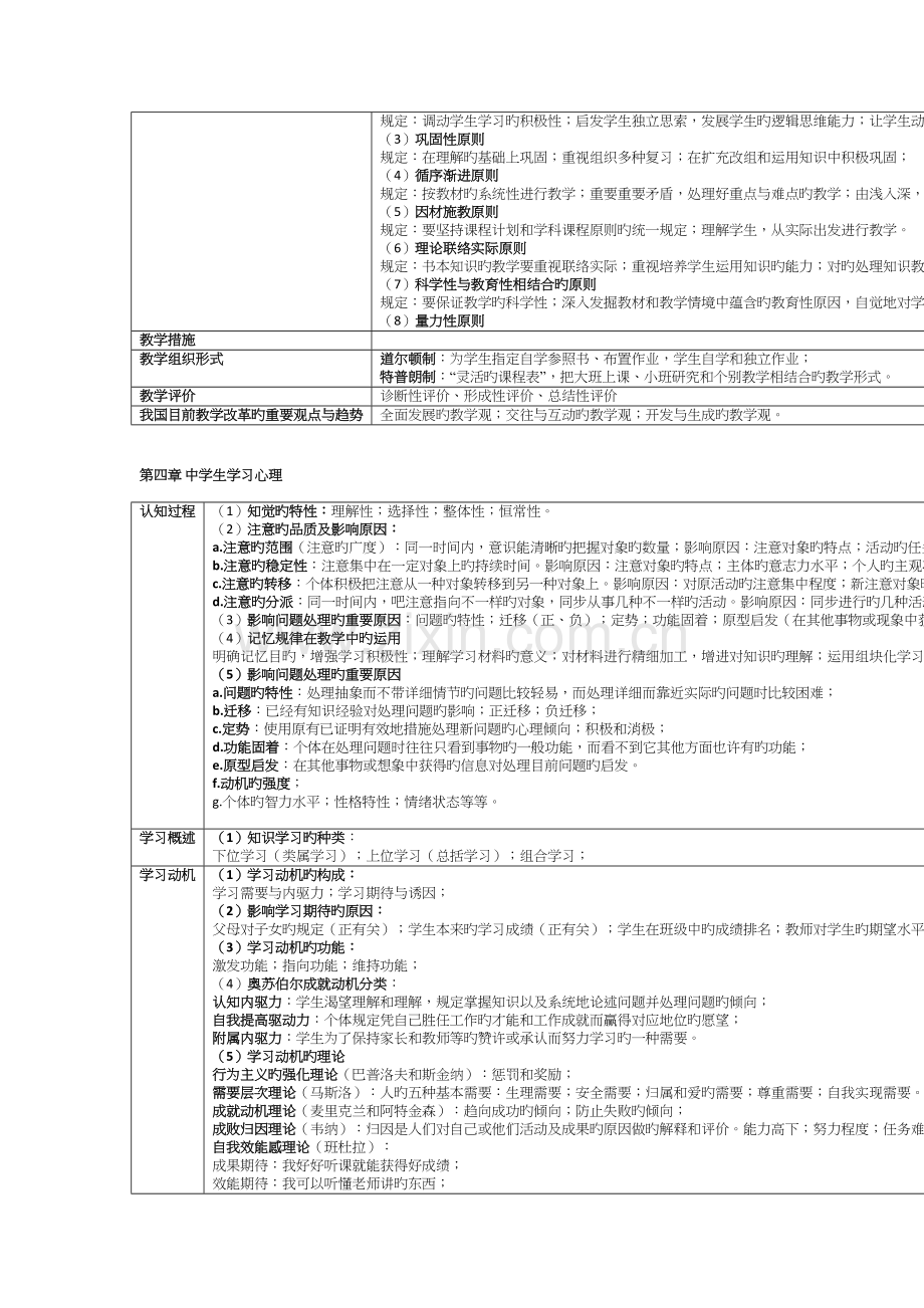 2023年教育知识与能力初中重要考点总结.docx_第2页