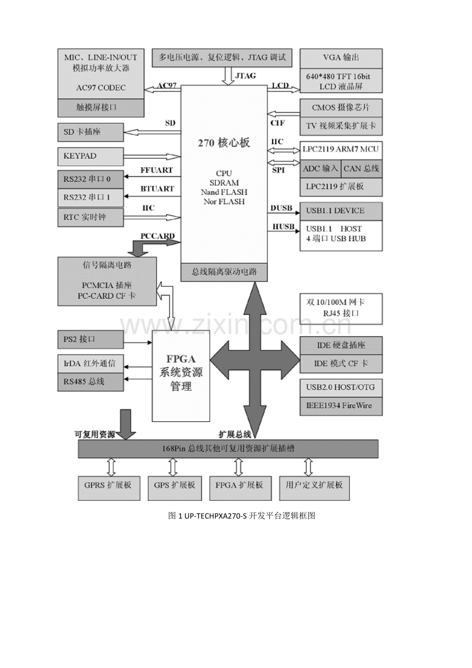 嵌入式课程设计报告.doc_第3页