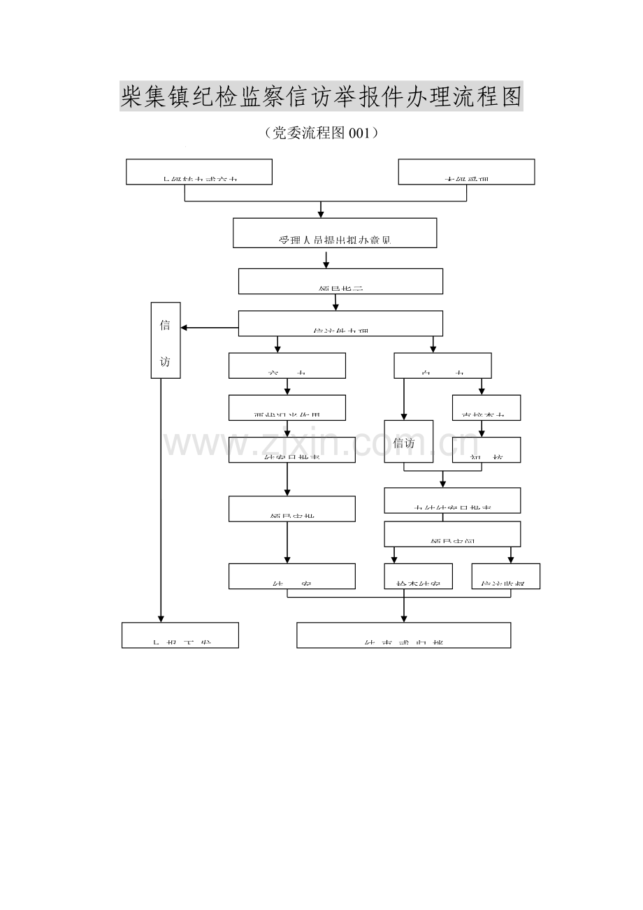 柴集镇纪检监察信访举报件办理流程图.doc_第1页