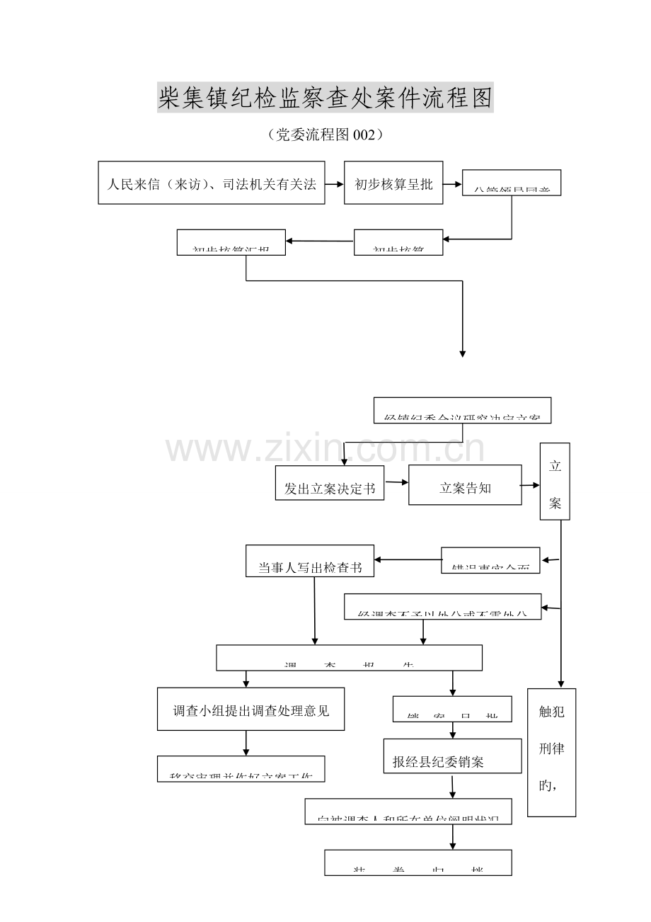 柴集镇纪检监察信访举报件办理流程图.doc_第2页