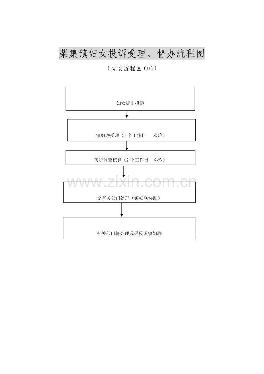 柴集镇纪检监察信访举报件办理流程图.doc_第3页