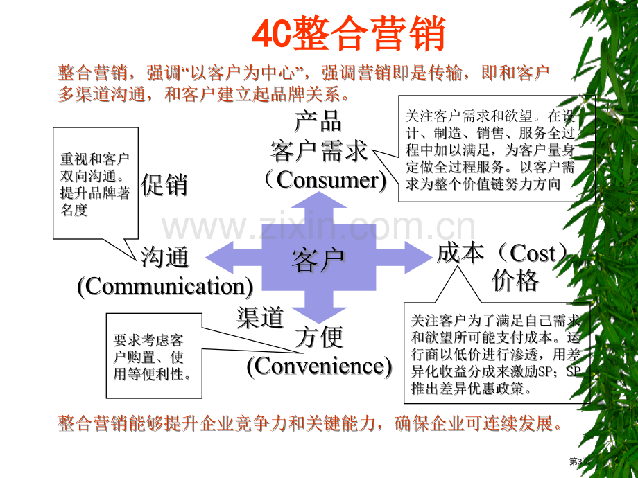 电子商务网络营销电子商务网络营销.pptx_第3页