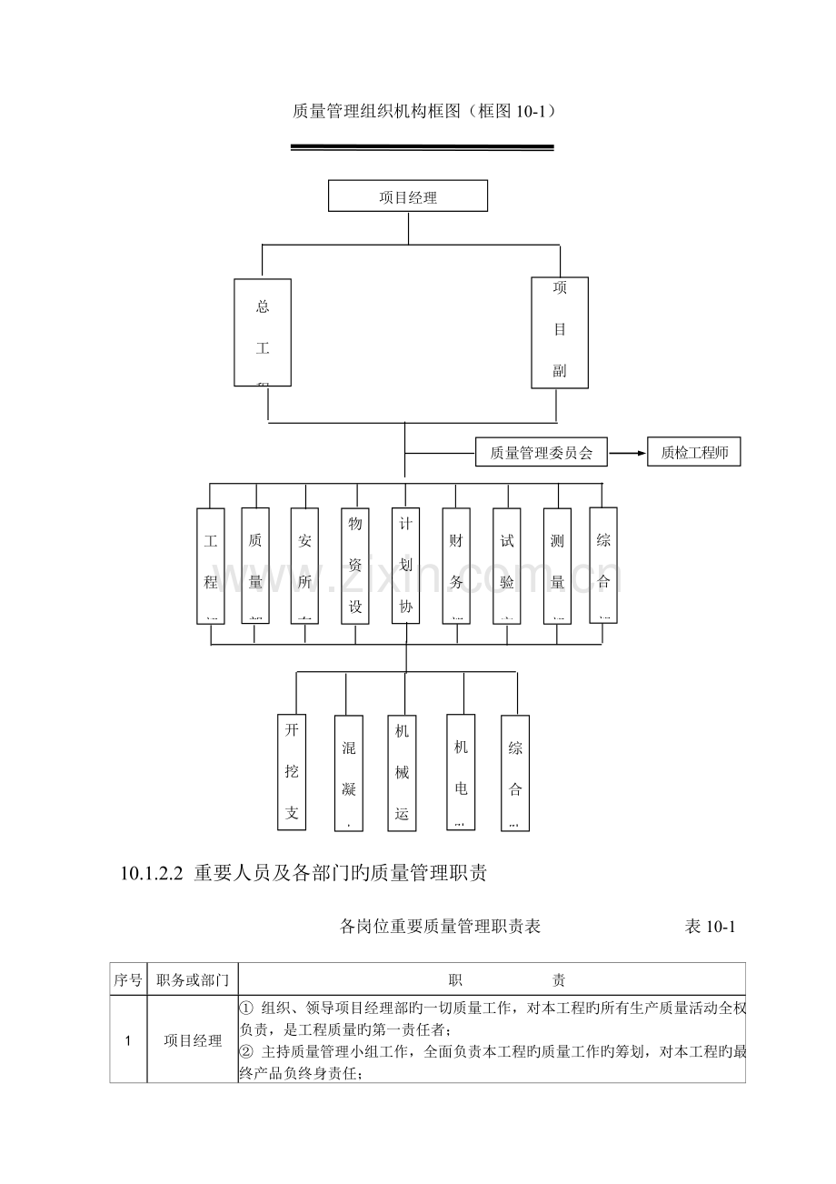 工程质量保证体系和确保工程质量的措施工程安全保证体系和确保工程施工安全的措施.doc_第3页