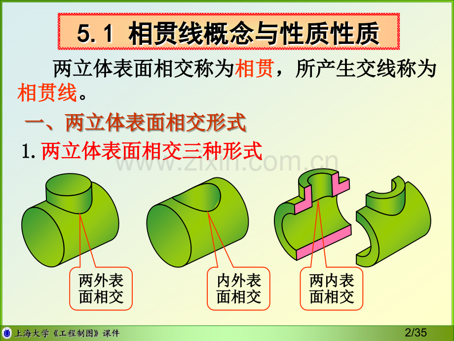 相贯线的概念与质教学课件市公开课获奖课件省名师优质课赛课一等奖课件.ppt_第2页