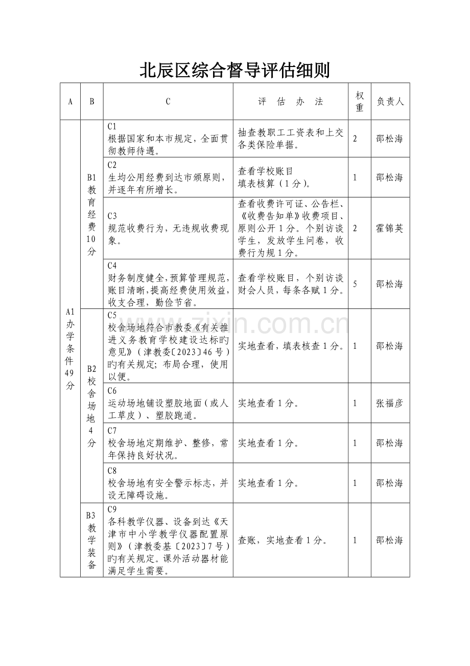 北辰区实施义务教育学校现代化建设标准达标评估细则.doc_第1页