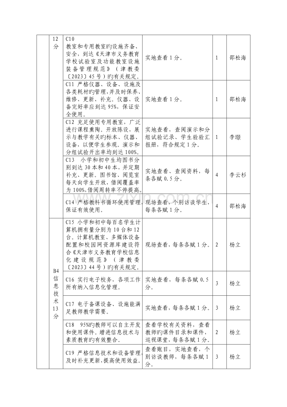 北辰区实施义务教育学校现代化建设标准达标评估细则.doc_第2页