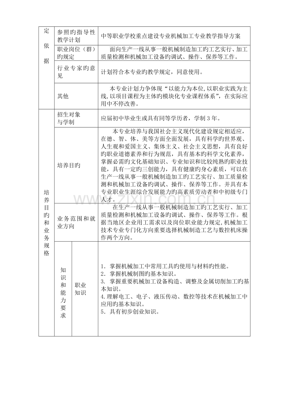 级机械加工技术专业实施性教学计划审批表.doc_第3页