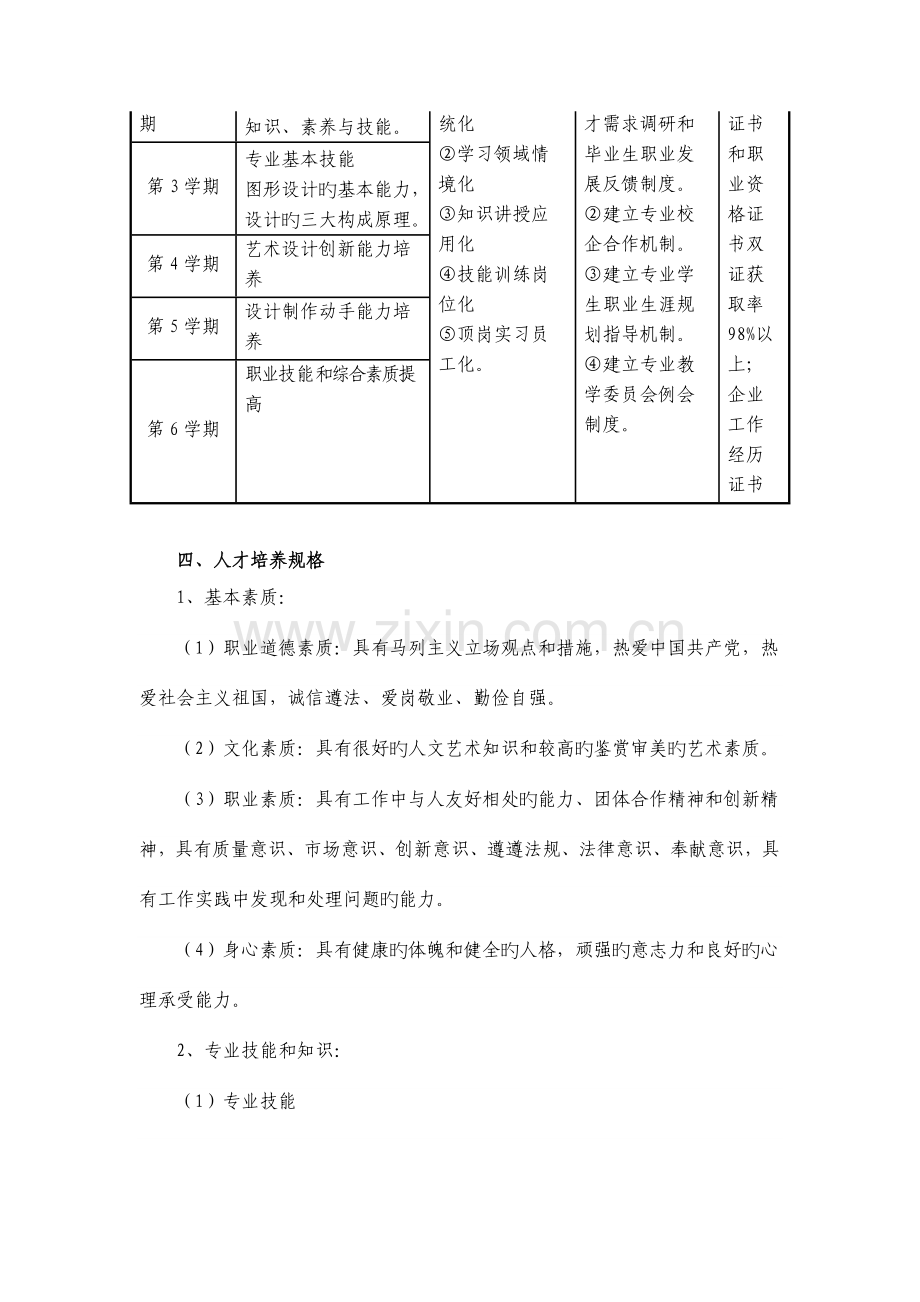 艺术设计平面设计专业人才培养方案DOC.doc_第2页