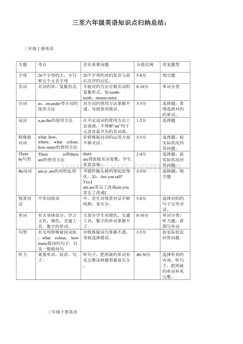 2023年小学三至六年级英语知识点归纳总结.doc_第1页