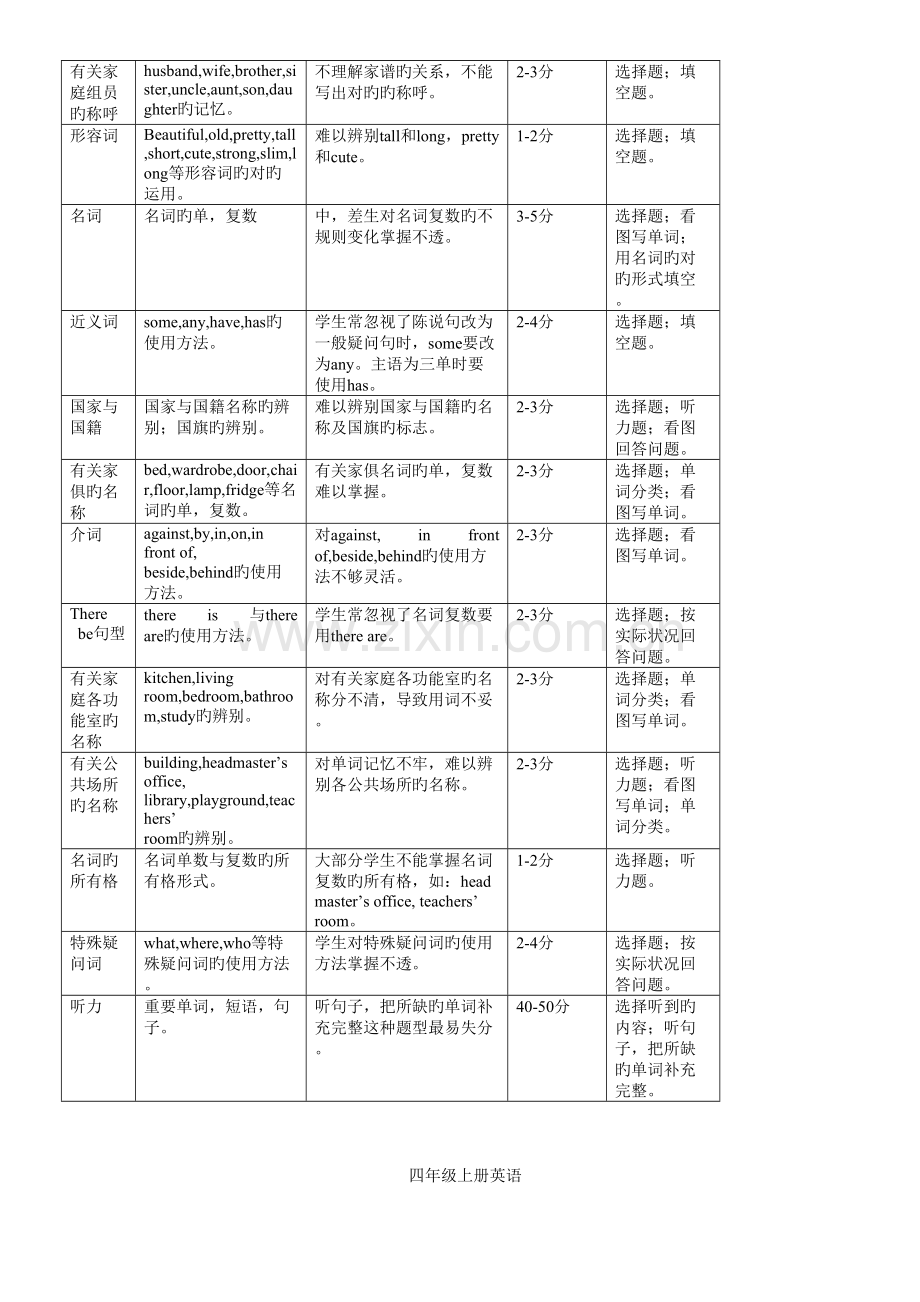 2023年小学三至六年级英语知识点归纳总结.doc_第2页