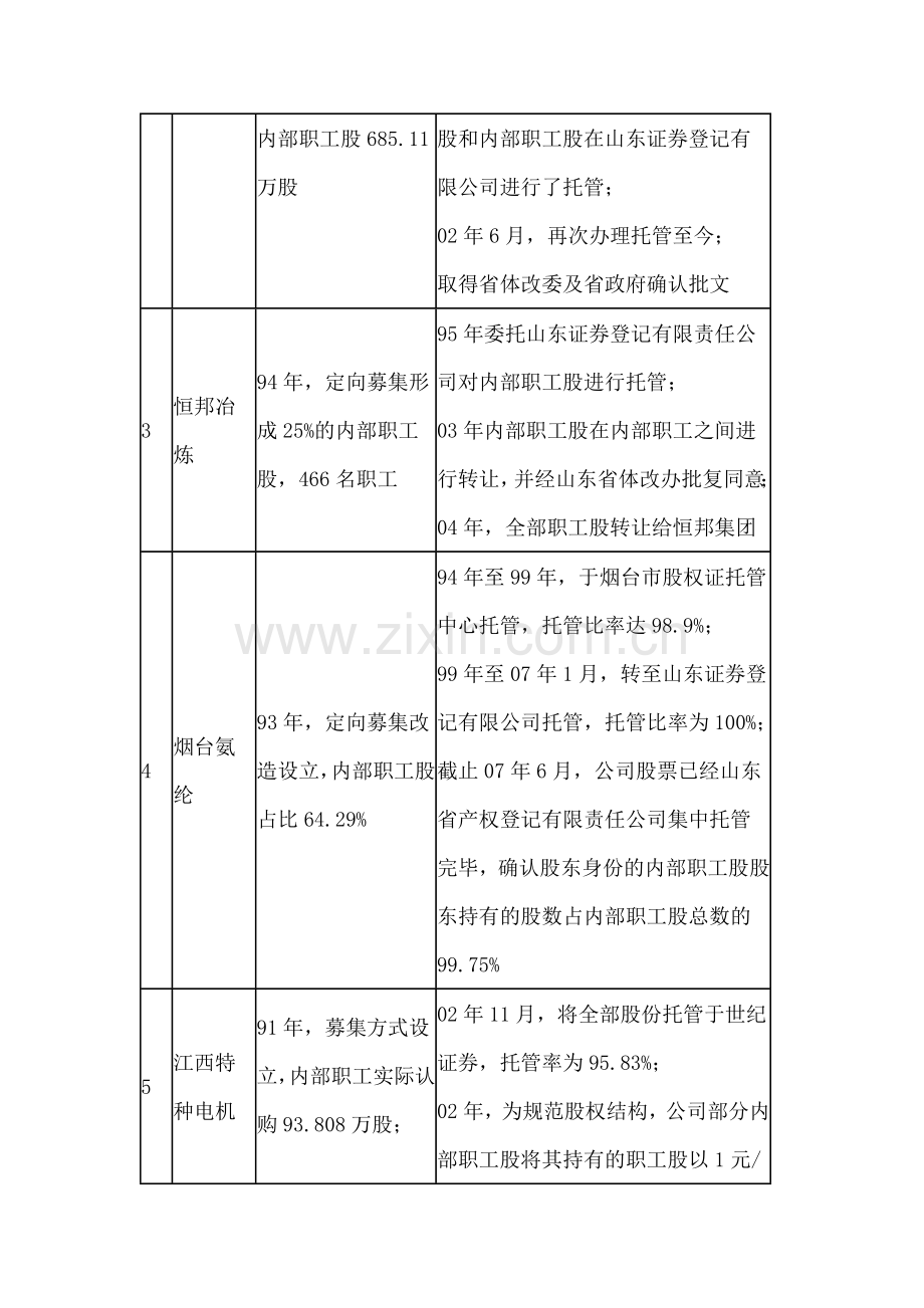 工会持股详解.doc_第3页