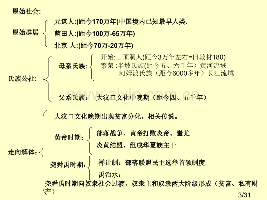 中古史复习市公开课获奖课件省名师优质课赛课一等奖课件.ppt_第3页