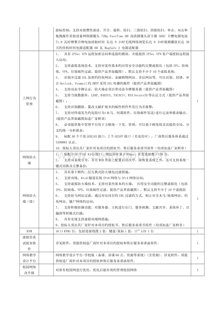 货物主要技术参数和其他要求.doc_第2页