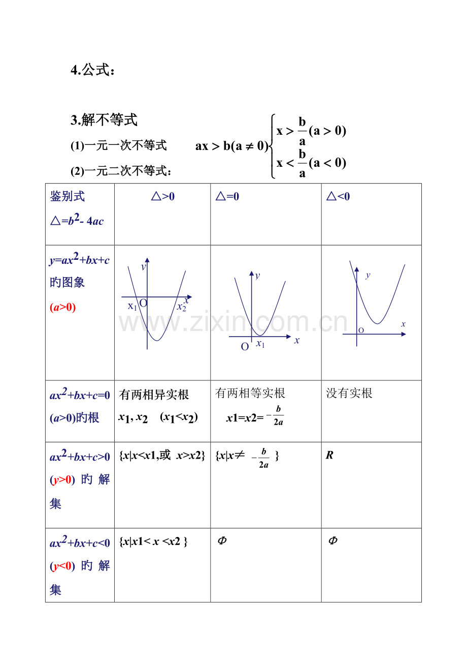 2023年高中数学人教版必修五不等式知识点最完全精炼总结.doc_第2页