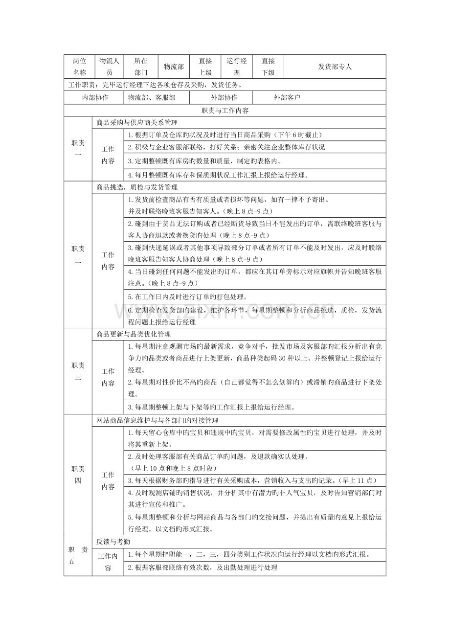 电商部岗位职责.docx_第3页