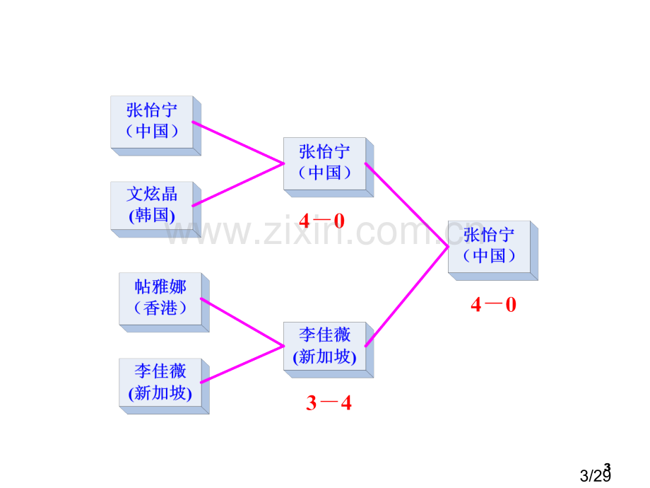 离散数学-无向树省名师优质课赛课获奖课件市赛课一等奖课件.ppt_第3页