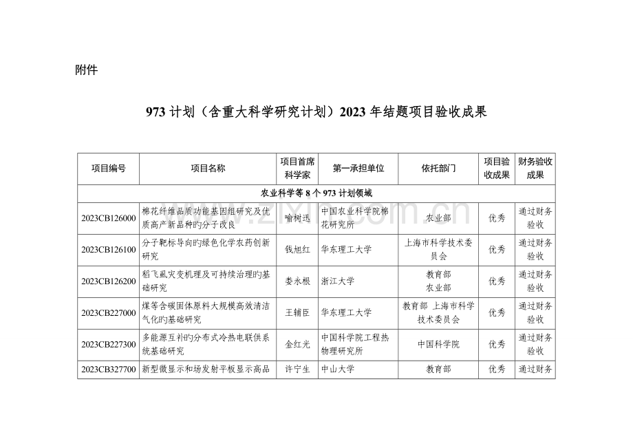 计划含重大科学研究计划结题项目验收结果资料.doc_第1页