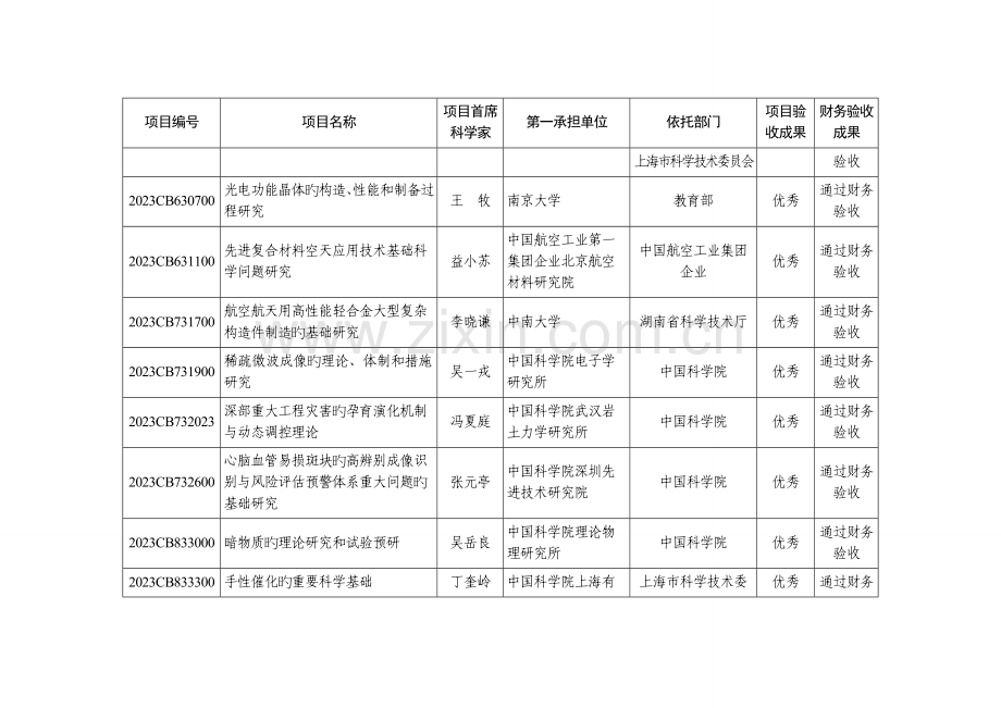 计划含重大科学研究计划结题项目验收结果资料.doc_第3页