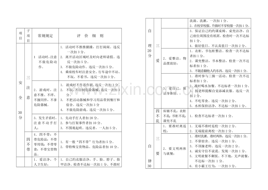 山西现代双语学校小学生行为习惯养成手册.doc_第2页