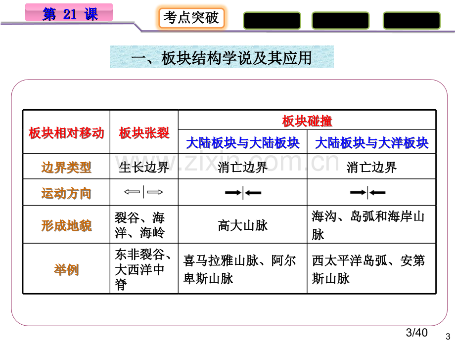 第21课时-地表形态变化的内外力因素省名师优质课赛课获奖课件市赛课百校联赛优质课一等奖课件.ppt_第3页