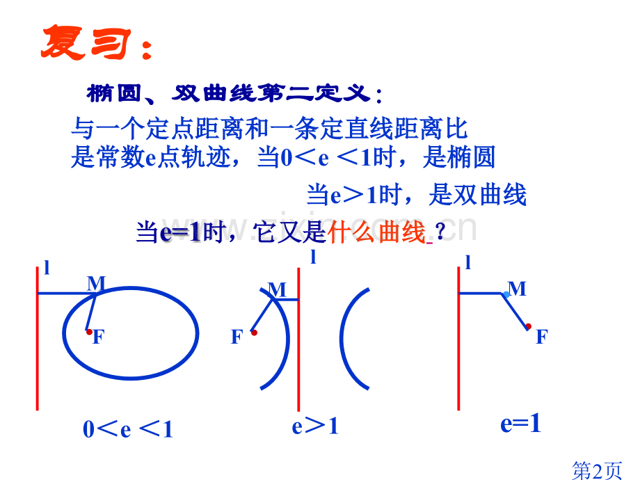 抛物线的定义和其标准方程省名师优质课获奖课件市赛课一等奖课件.ppt_第2页