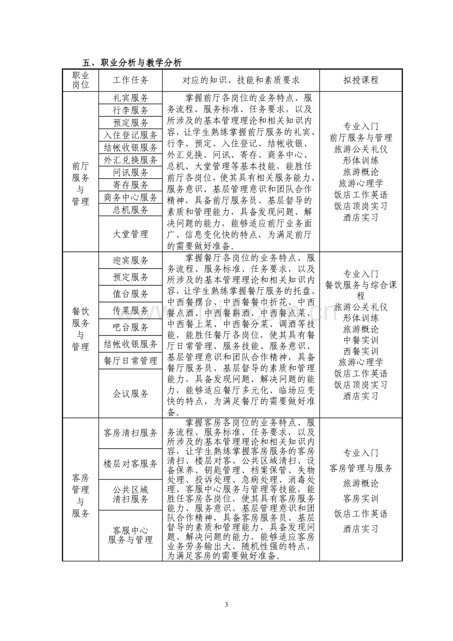 2012年(高职)旅游服务与管理专业人才培养方案.docx_第3页