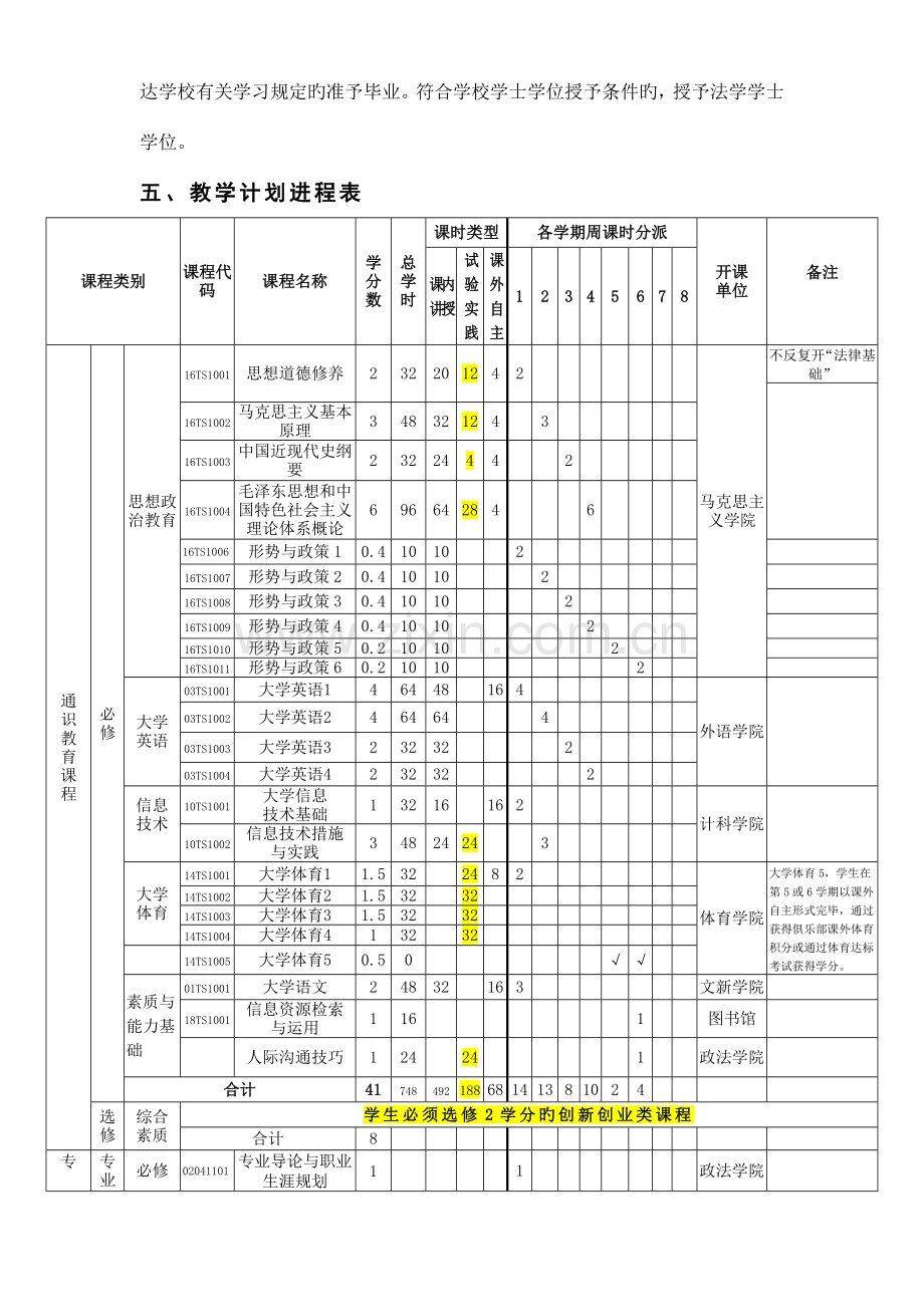 法学专业版本科人才培养方案.doc_第3页