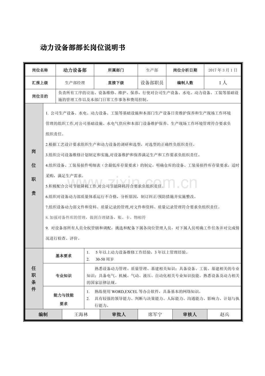 动力设备部部长和维修工岗位说明书.docx_第1页