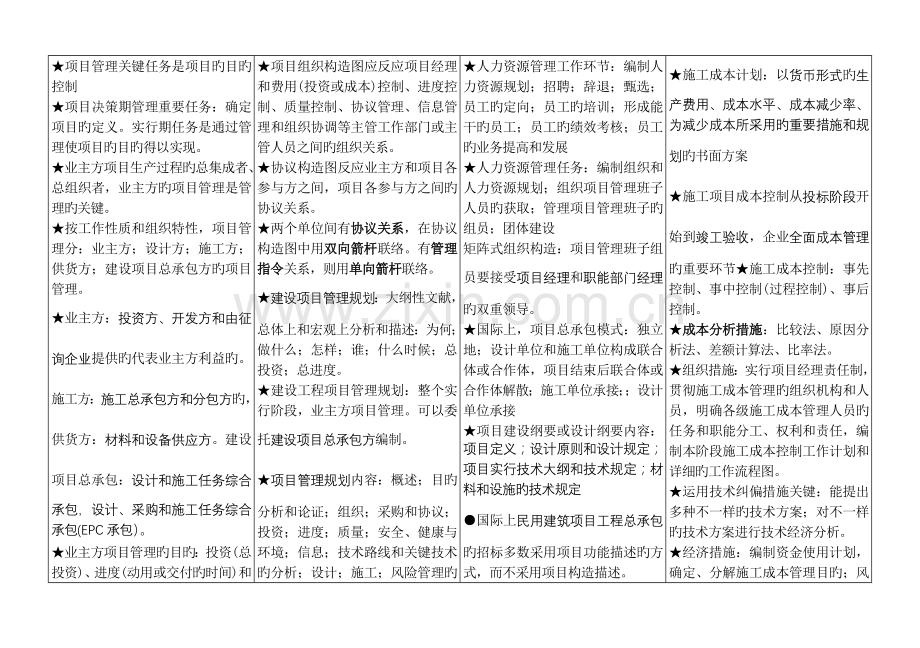 2023年一级建造师项目管理小抄.doc_第1页