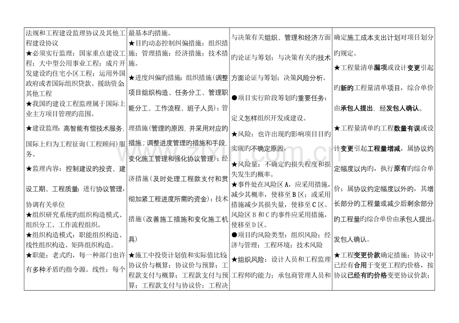 2023年一级建造师项目管理小抄.doc_第3页