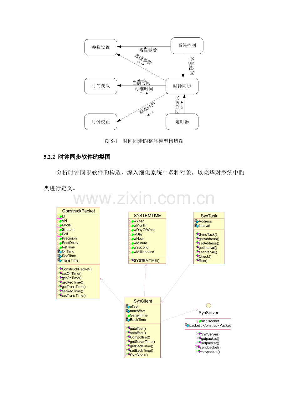 NTP网络授时系统设计与实现客户端时钟同步软件设计与实现.doc_第2页