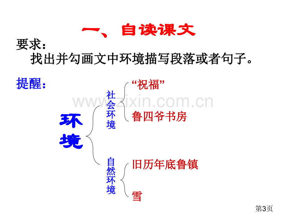 祝福环境描写省名师优质课赛课获奖课件市赛课一等奖课件.ppt_第3页