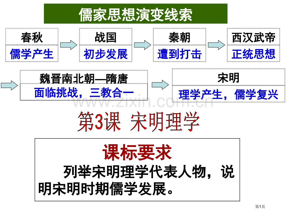 高中历史必修三1.3宋明理学授课市公开课一等奖省优质课赛课一等奖课件.pptx_第1页